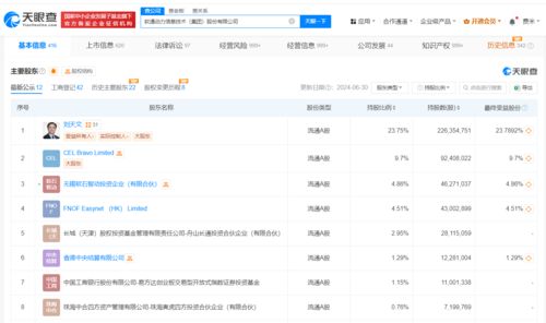 軟通動力雙輪驅動 新增人工智能應用軟件開發與智能機器人研發業務，加速AI戰略布局
