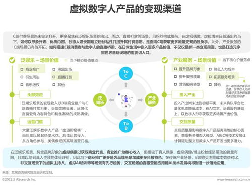 2022年中國人工智能產(chǎn)業(yè)研究報告 數(shù)據(jù)處理服務(wù)