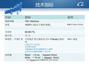 從阿里內(nèi)部產(chǎn)品看海量數(shù)據(jù)處理系統(tǒng)的設(shè)計——以Doris立項為例剖析數(shù)據(jù)處理服務(wù)演進