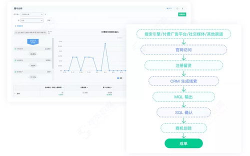 神策數(shù)據(jù)企業(yè)服務(wù)解決方案 構(gòu)建全新To B企業(yè)運營體系的數(shù)據(jù)處理服務(wù)