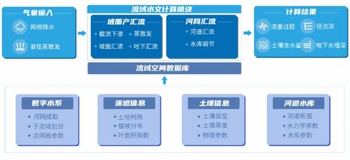四信雨水情監(jiān)測系統(tǒng) 精準構(gòu)建三道防線，強化防洪數(shù)據(jù)處理服務(wù)