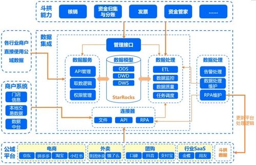 匯付支付斗拱解決方案全新升級 業(yè)財數(shù)據(jù)通，手搓變自動，分賬快又準