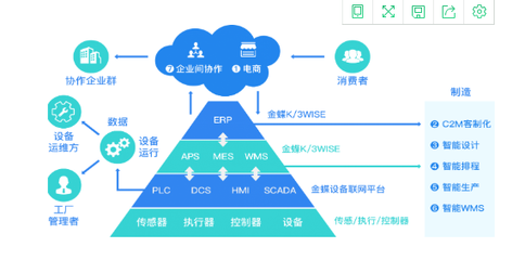 以功能為核心 如何評估金蝶K3數(shù)據(jù)處理服務(wù)的報價合理性