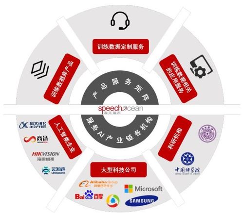 高性能計算與深度學習技術下的AIGC 引領人工智能與全球化數據處理服務新浪潮