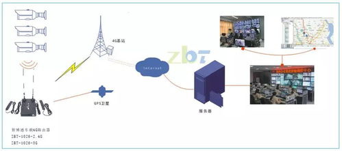 智博通車載4G路由 以高效聯網與數據處理服務，破解國內車載事故安全難題